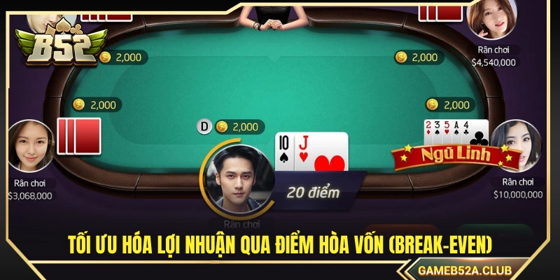 Tối đa lợi nhuận dựa trên điểm hòa vốn (Break-even)